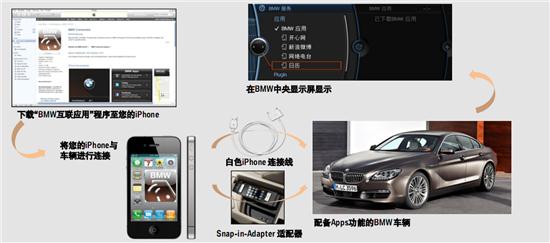 腾博诚信为本官网轨道五号线施工石桥铺周边多条公交线路调整